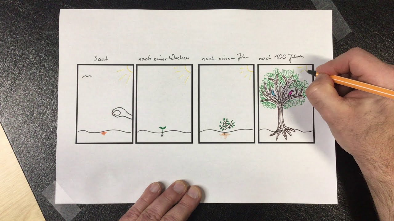 Das Gleichnis vom Senfkorn - Grundschule