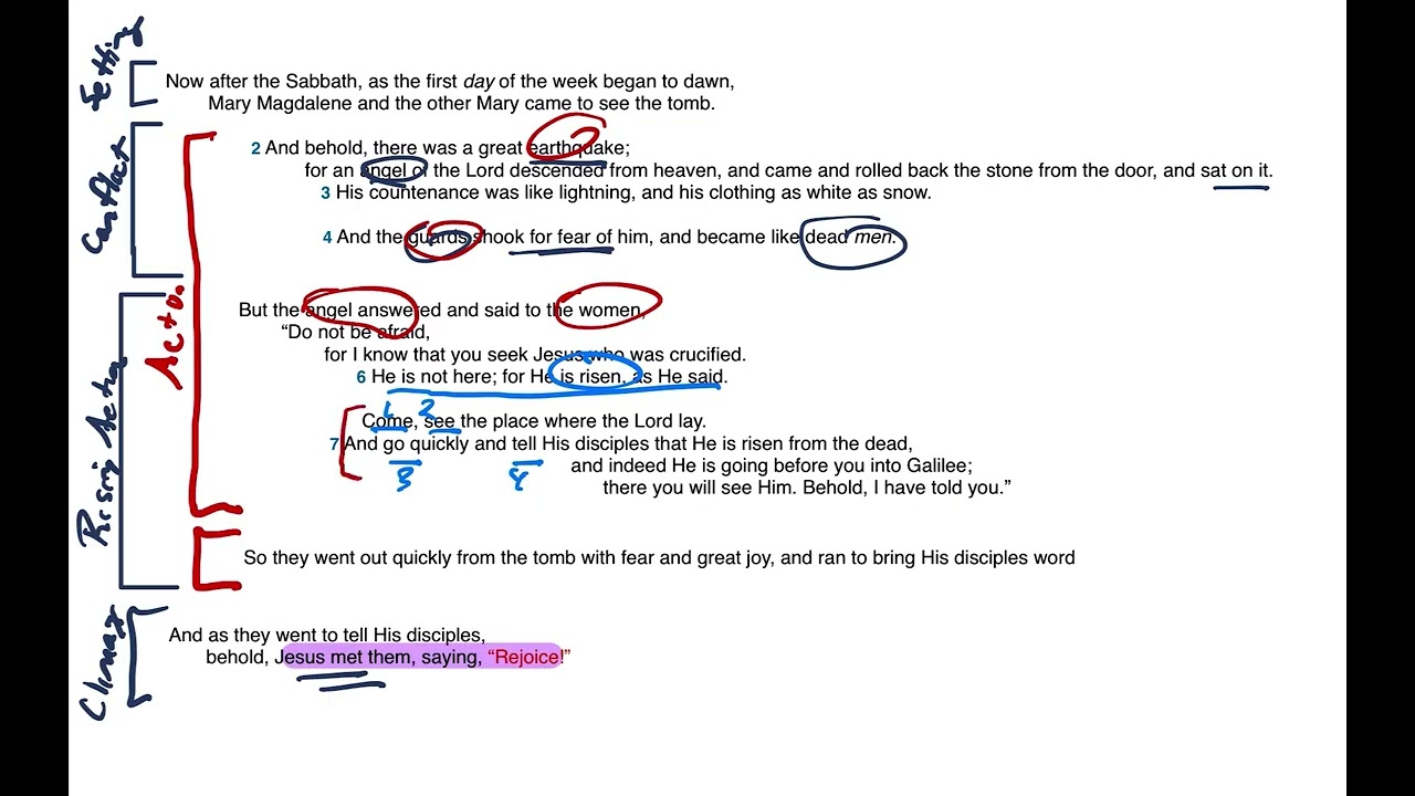 Matthew 28:1-20 Story Arc & Exegetical Analysis