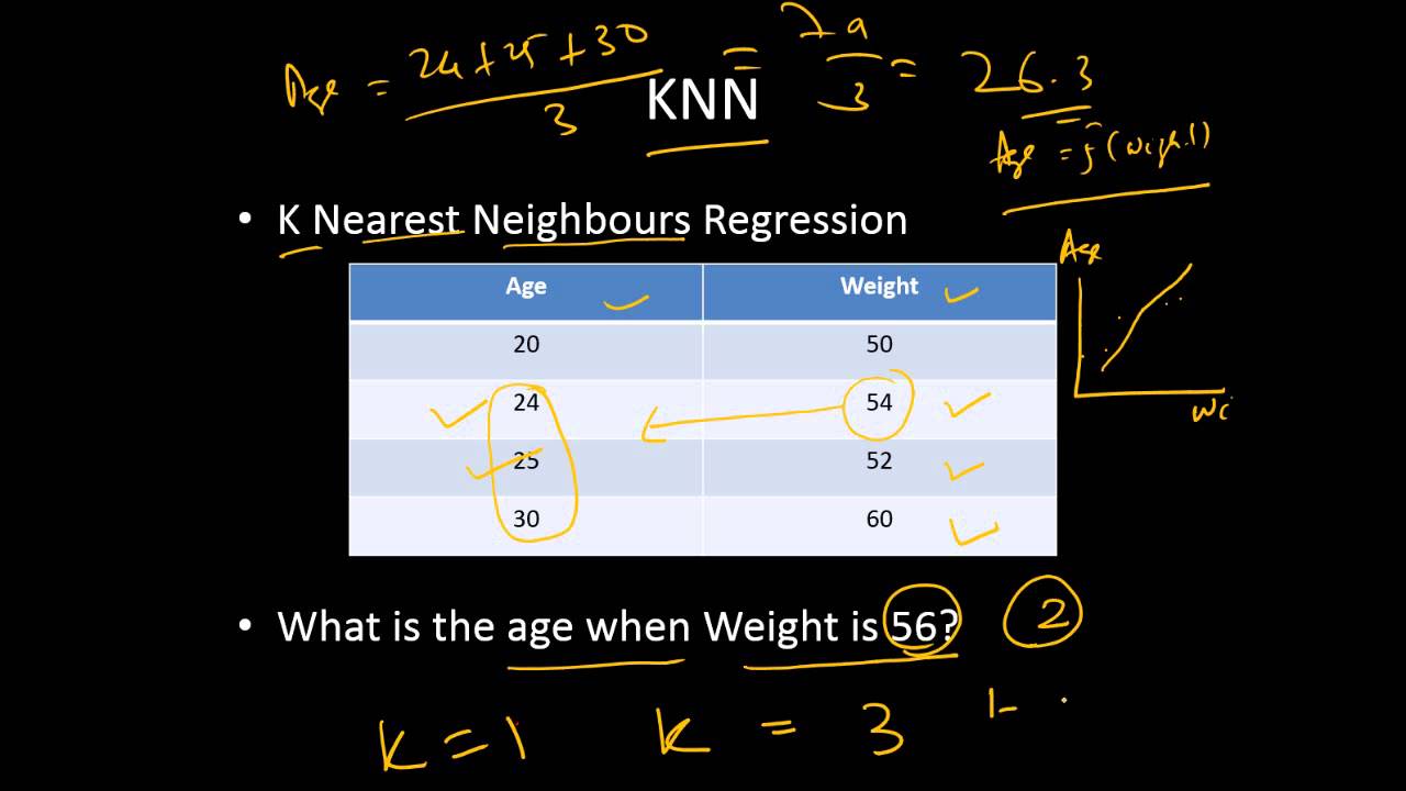 Регрессия KNN | Алгоритм ближайшего соседа | Машинное обучение