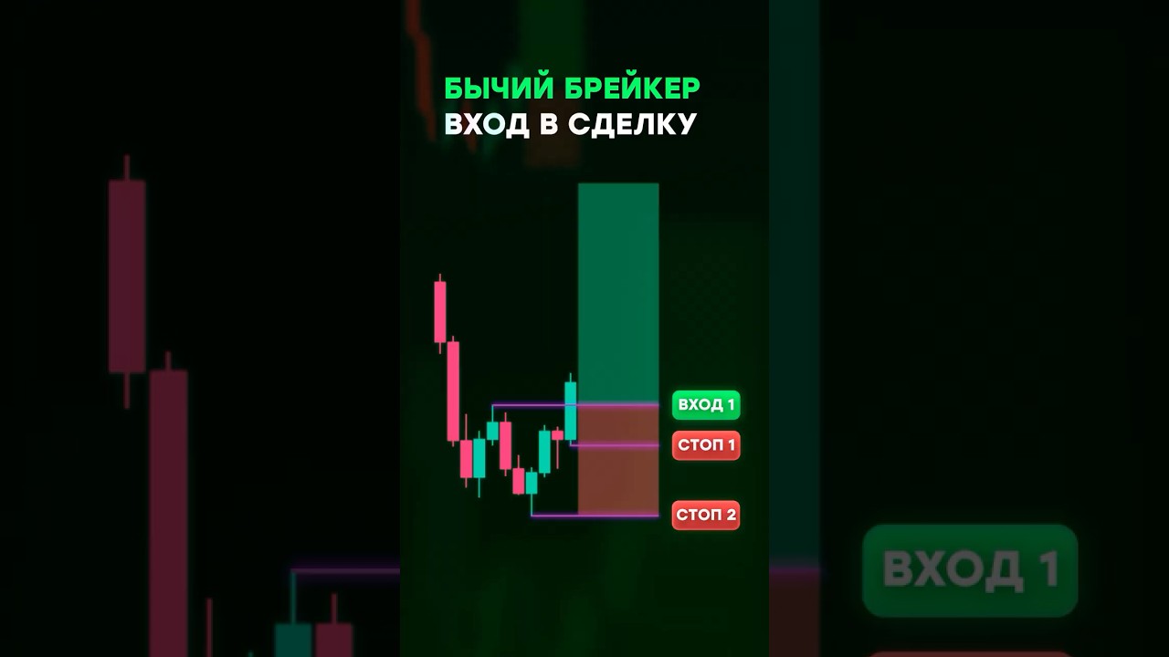 БРЕЙКЕР:&nbsp;ВХОД В СДЕЛКУ #смартмани