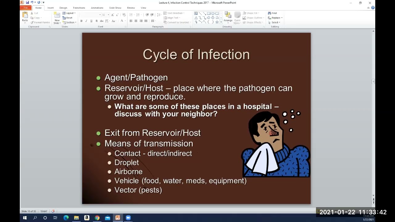 Procedures I Infection Control