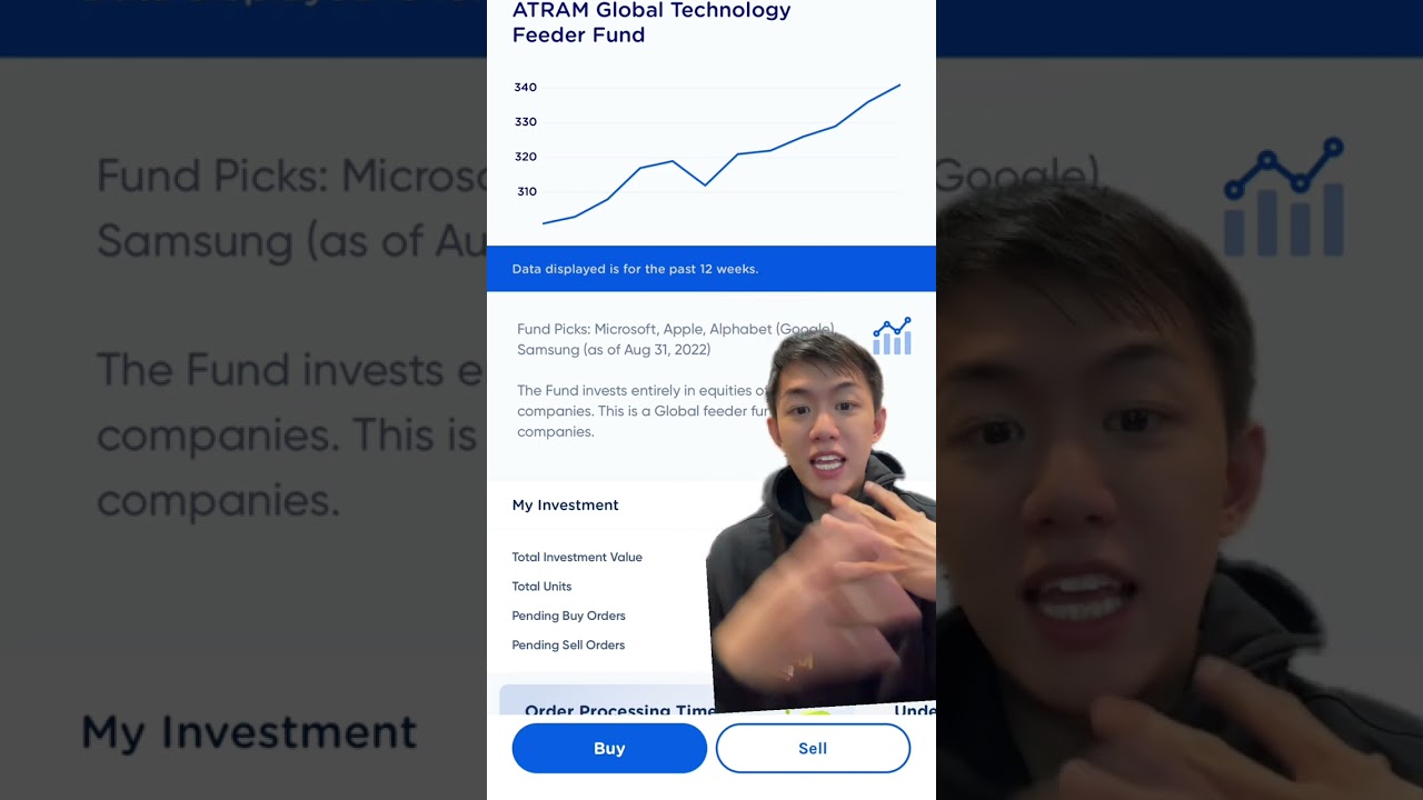 INVEST WITH ME TODAY IN GFUNDS sa GCASH -------- Get a Unionbank Credit Card - No Annual Fee* -