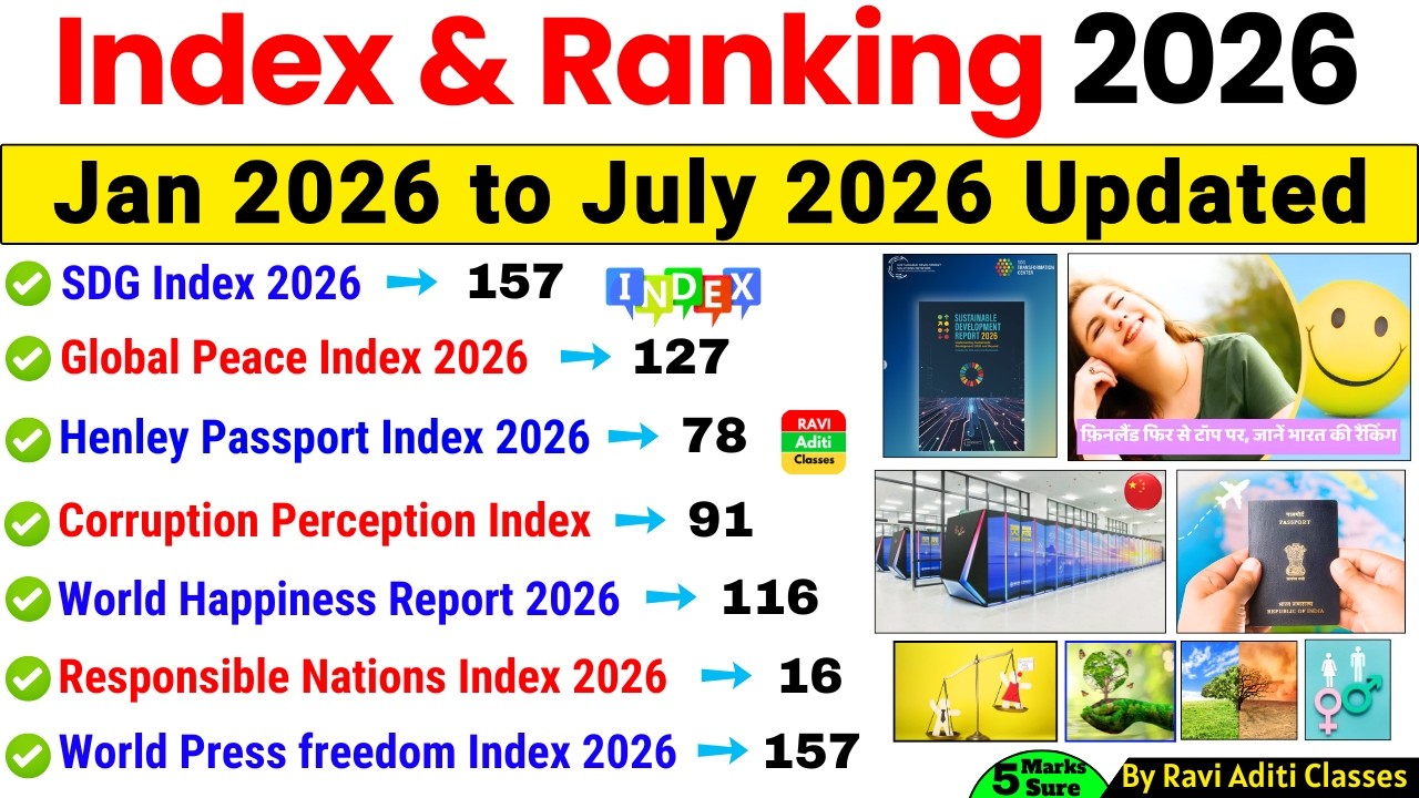 Index 2026 Current Affairs | Index and Ranking 2026 | Important Index 2026 Tricks | July Updated