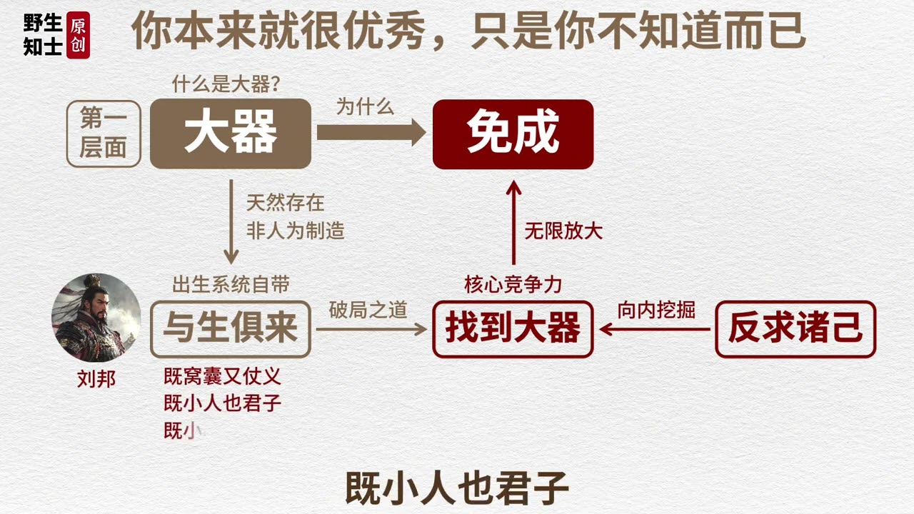 《道德经》：你比自己想象的还要厉害！只是你不知道而已 #道德经 #大器晚成 #认知 #独立思考 #人文星闪耀计划