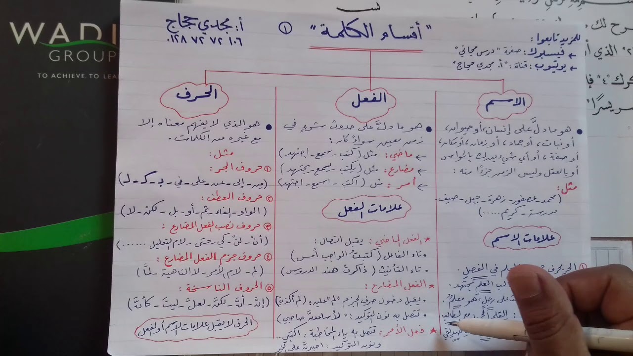 أقسام الكلمة.      أ. مجدي حجاج