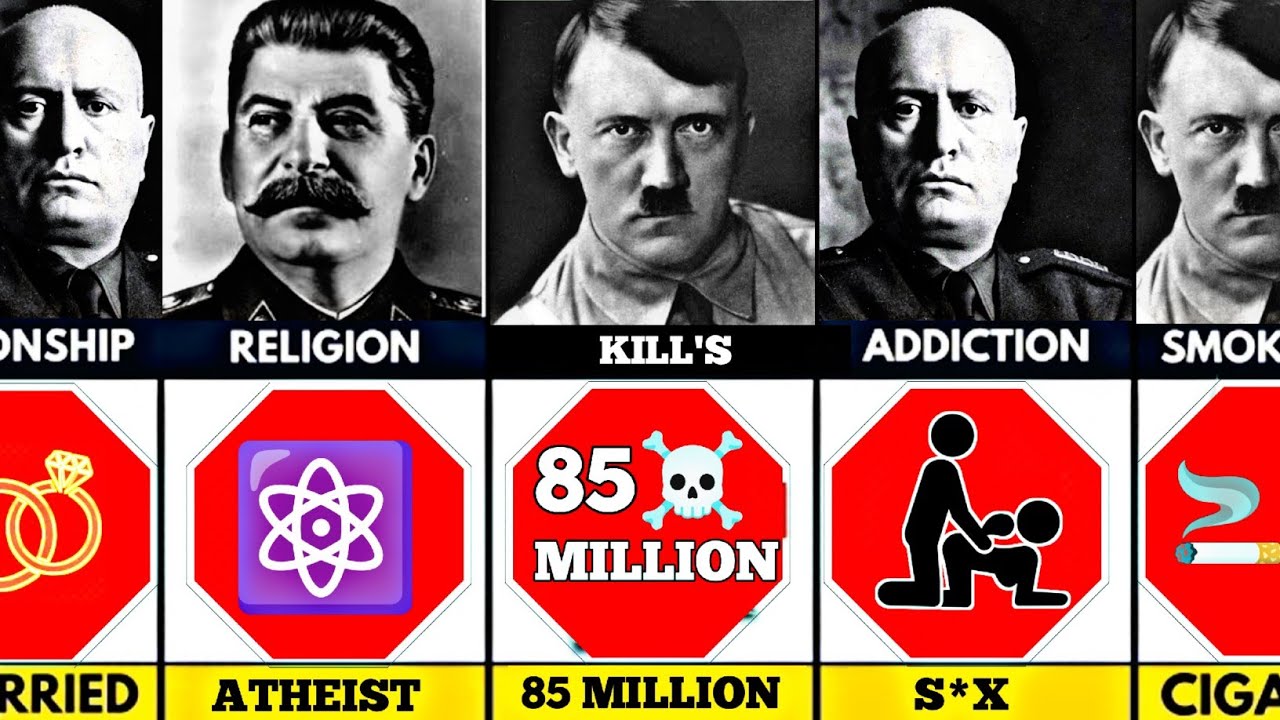 Comparison: Hitler vs Stalin vs Mussolini | Who Is The Most Ruthless Dictator ?