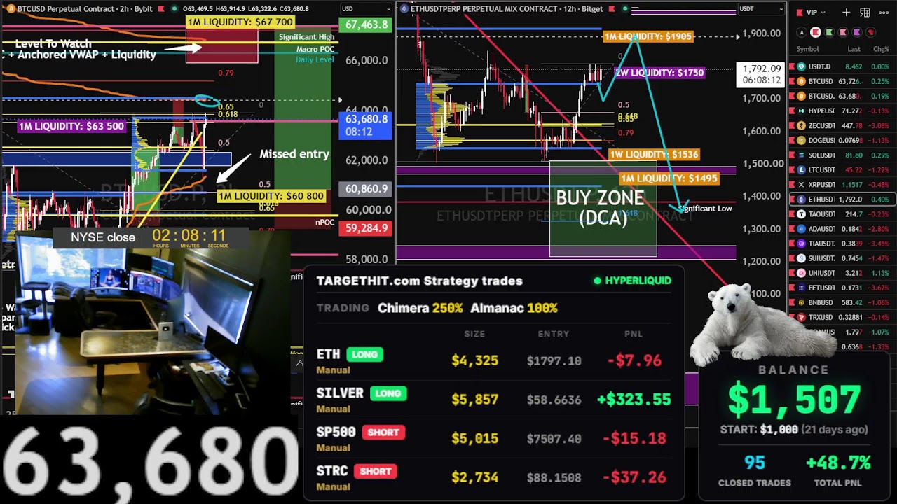 Live Bitcoin Trading 24/7