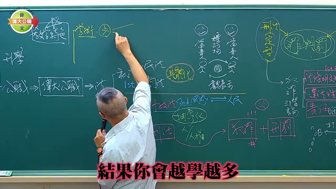 【偉大公職】刑法 ft.周昉老師 - 高雄偉文