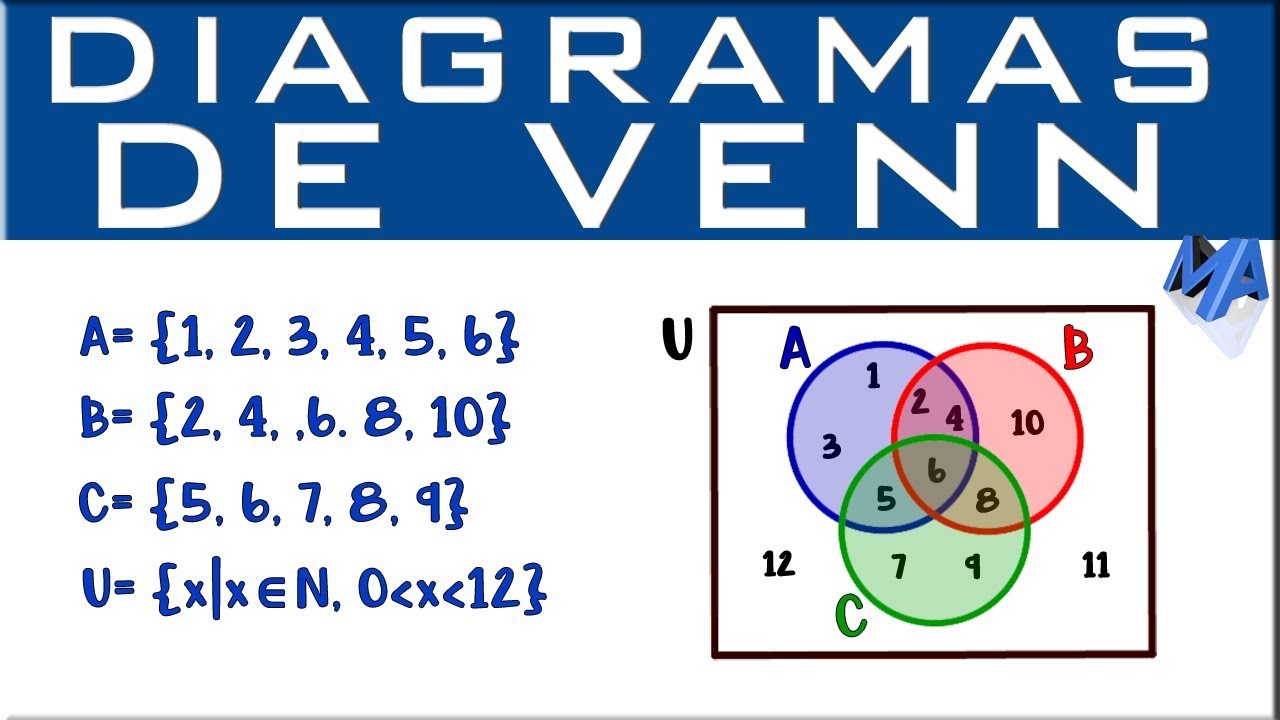 Diagramas de Venn