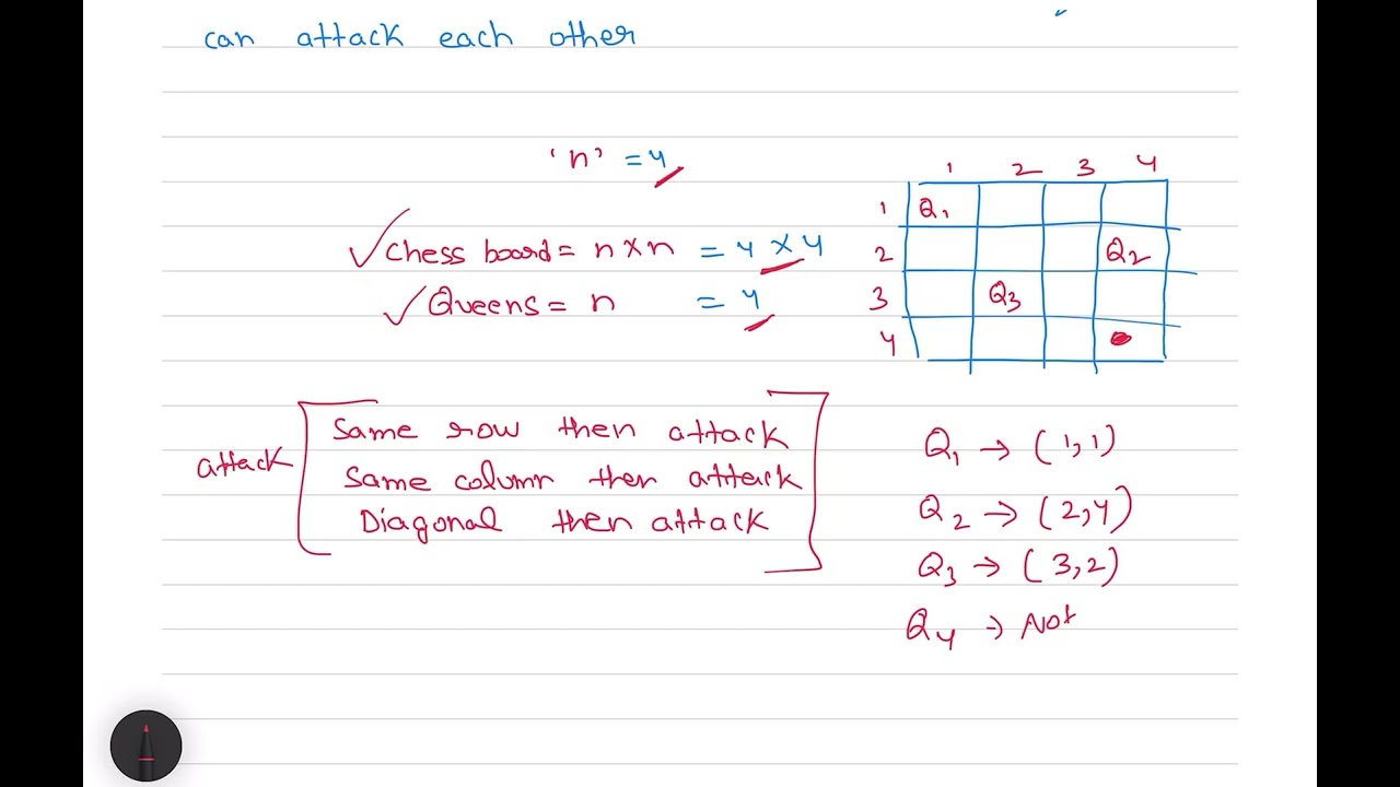L-29 N queens Problem - Backtracking || Design & Analysis of Algorithm || GATE || UGC NET