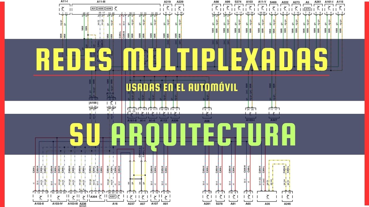 CAN VAN LIN Estructura de las Redes de Comunicaci&oacute;n Automotrices