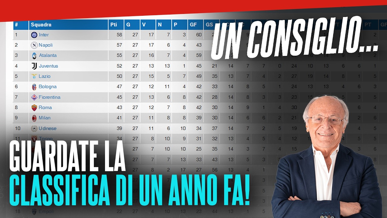 Perch&eacute; &egrave; secondo? FACILE. Leao in DOPPIA CIFRA. MAGO MAX!!