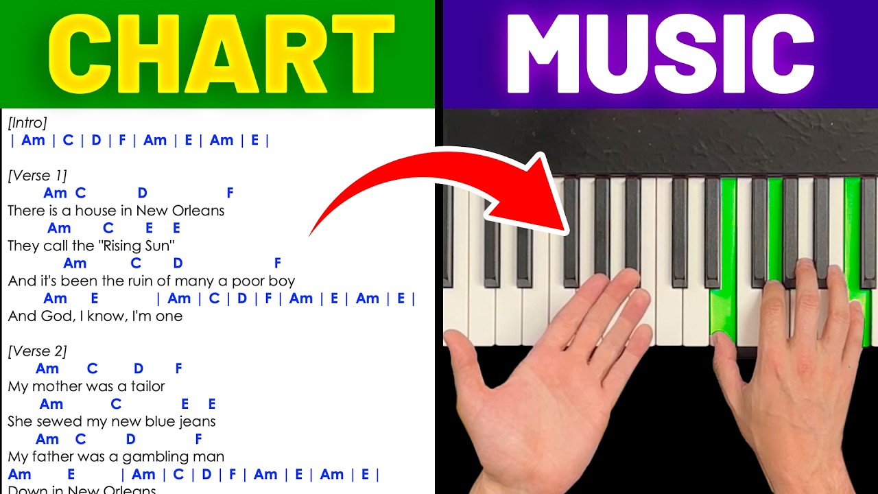 Stop Guessing: Read Any Chord Chart at the Piano