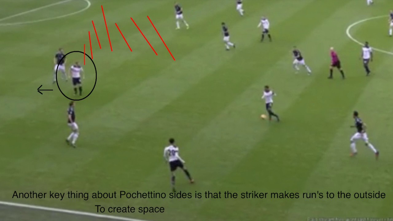 The Secrets of Pochettino's 3-4-3
