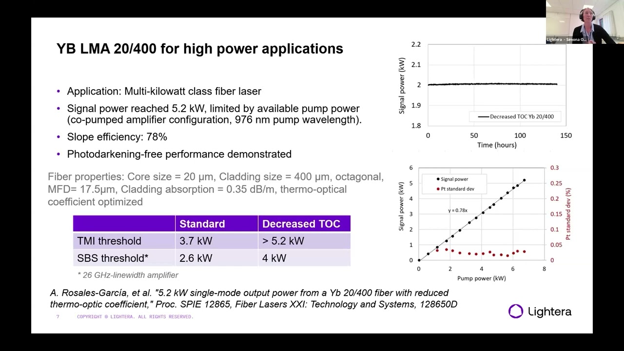 Specialty Optical Fibers for Lasers: Lightera