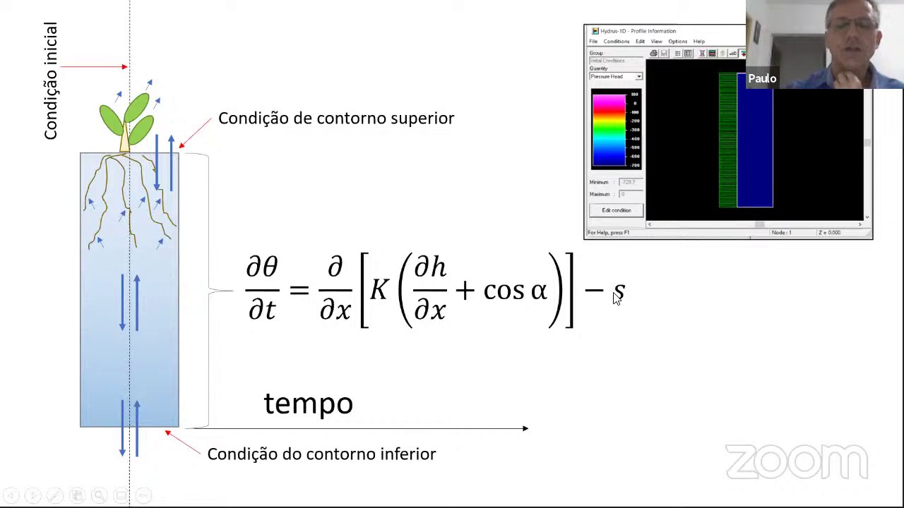 Webinar - Física do Solo