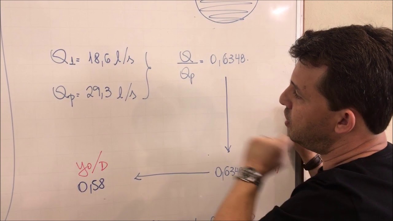 Escoamento do Conduto Livre seção circular