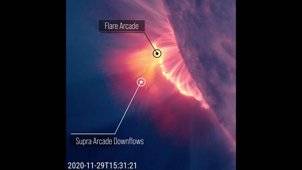 INCR&Iacute;VEIS FORMAS NAS EXPLOS&Otilde;ES SOLARES