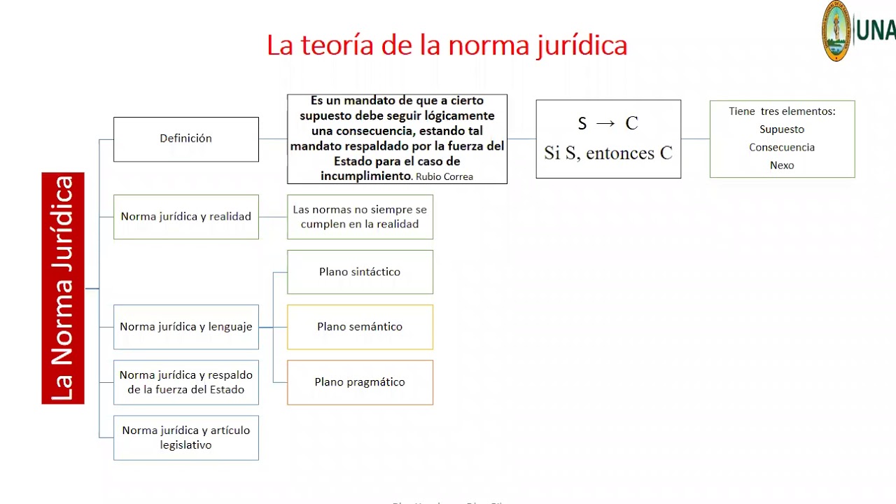 La norma jurídica