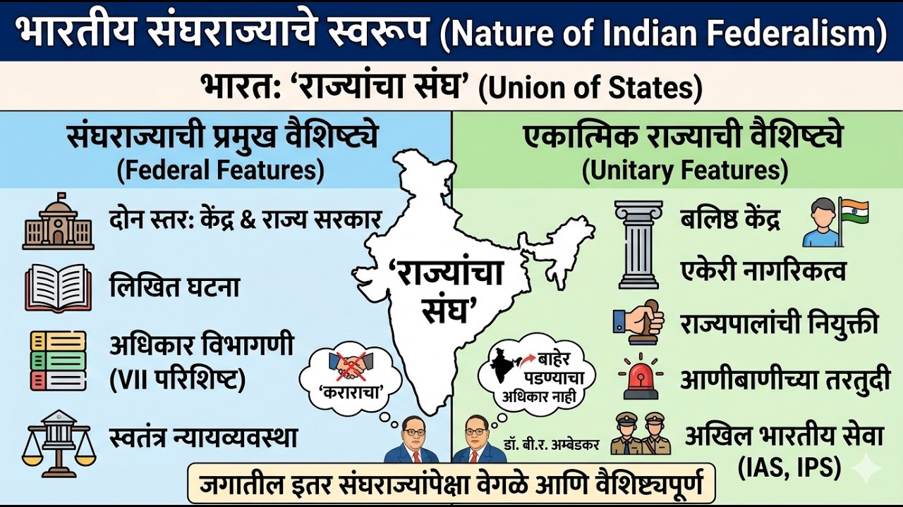 राज्यशास्त्र । भारतीय संघराज्याचे स्वरूप | Indian Federal System | Polity | Police Bharti | MPSC