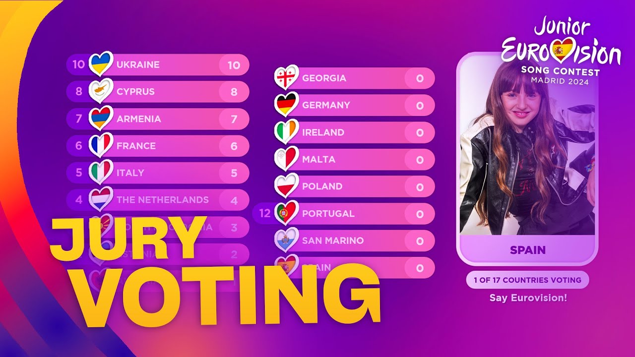 Junior Eurovision 2024: Voting Simulation (Jury Voting) [1/2]