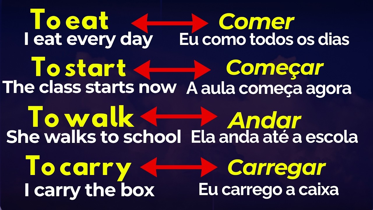 💡🚀500 VERBOS EM INGLÊS PARA CONVERSAÇÃO COM FRASES DO DIA A DIA 🗣️📚
