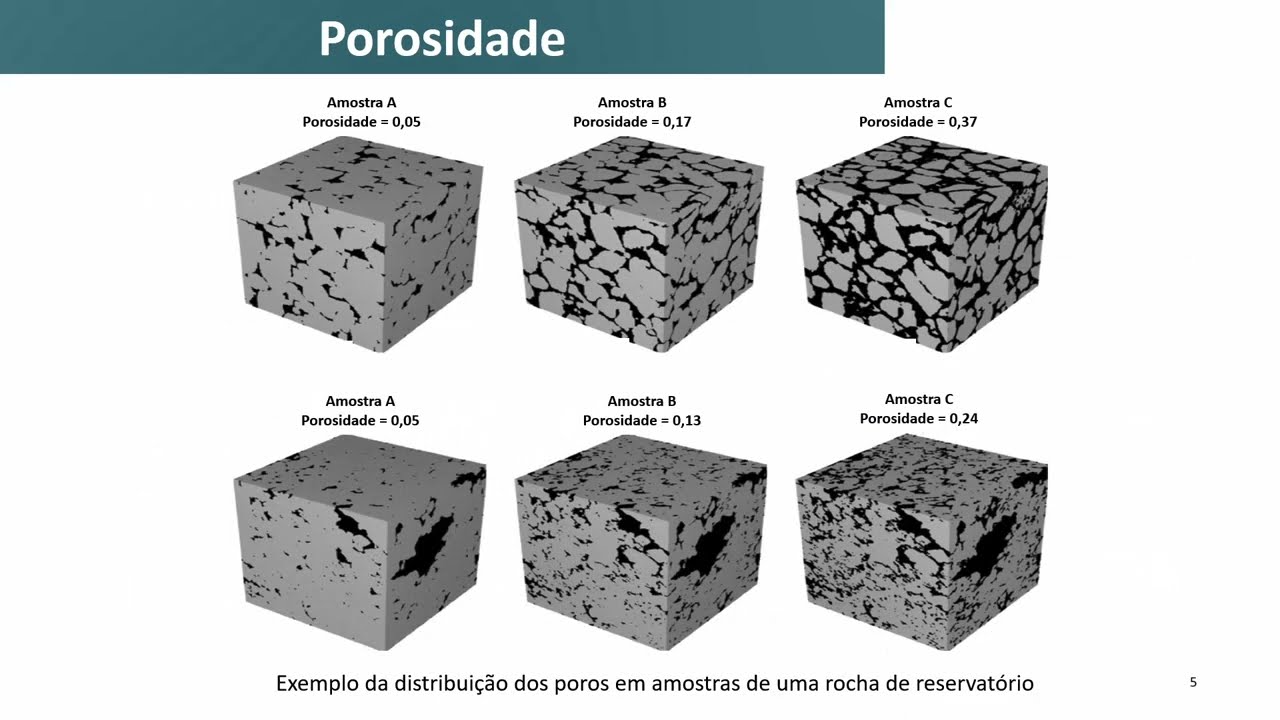 Porosidade em rochas reservatório. Produção de Petróleo