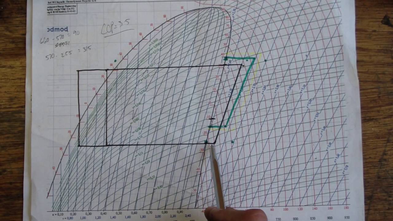 DIY Refrigeration,  log(p) - h Diagrams!