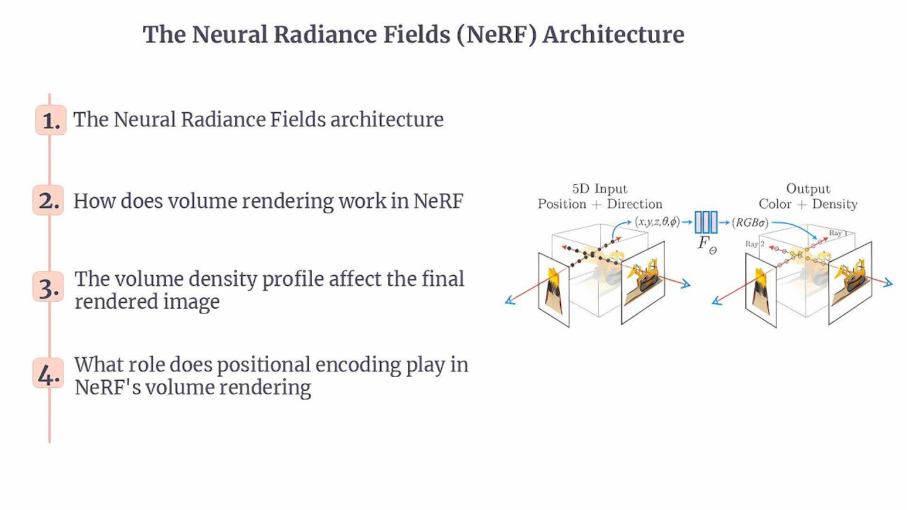 NeRF | Neural Radiance Fields (NeRF)  | Understanding Neural Radiance Fields