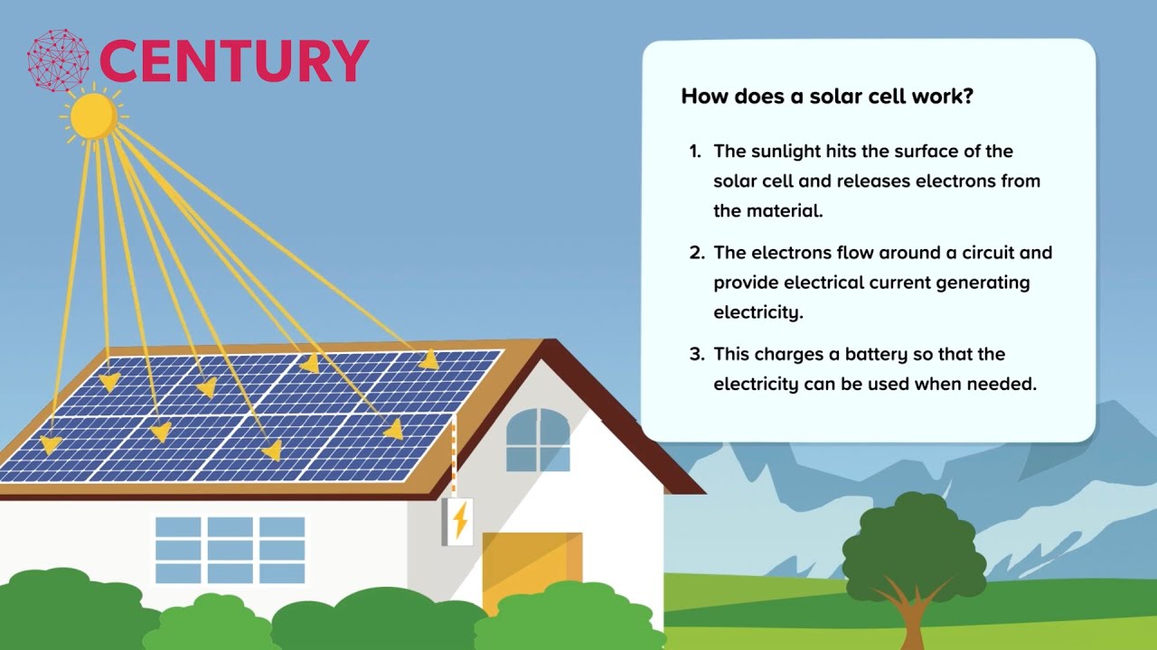 Solar Power | Physics
