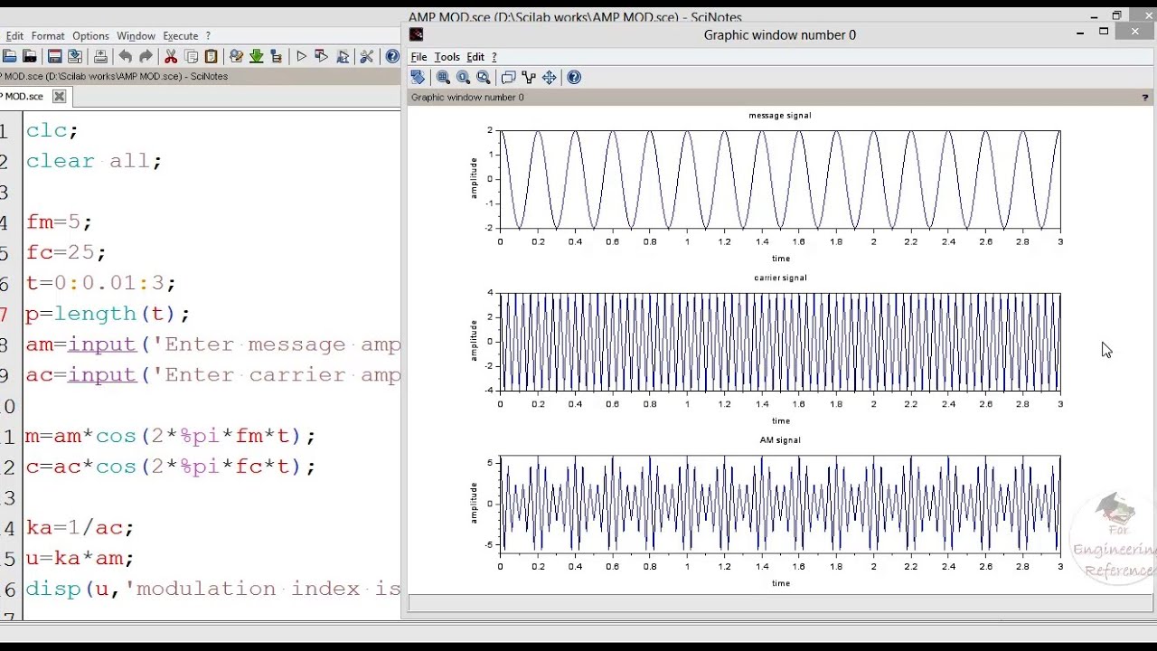 Amplitude Modulation using SCILAB || Simulation of AM amplitude modulation on SCILAB software