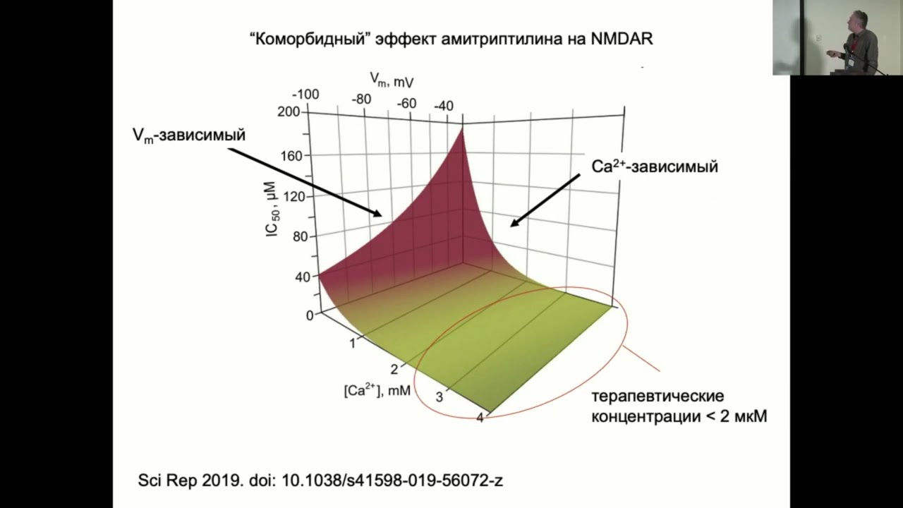Литий предотвращает эффект трициклических антидепрессантов на NMDA рецепторы