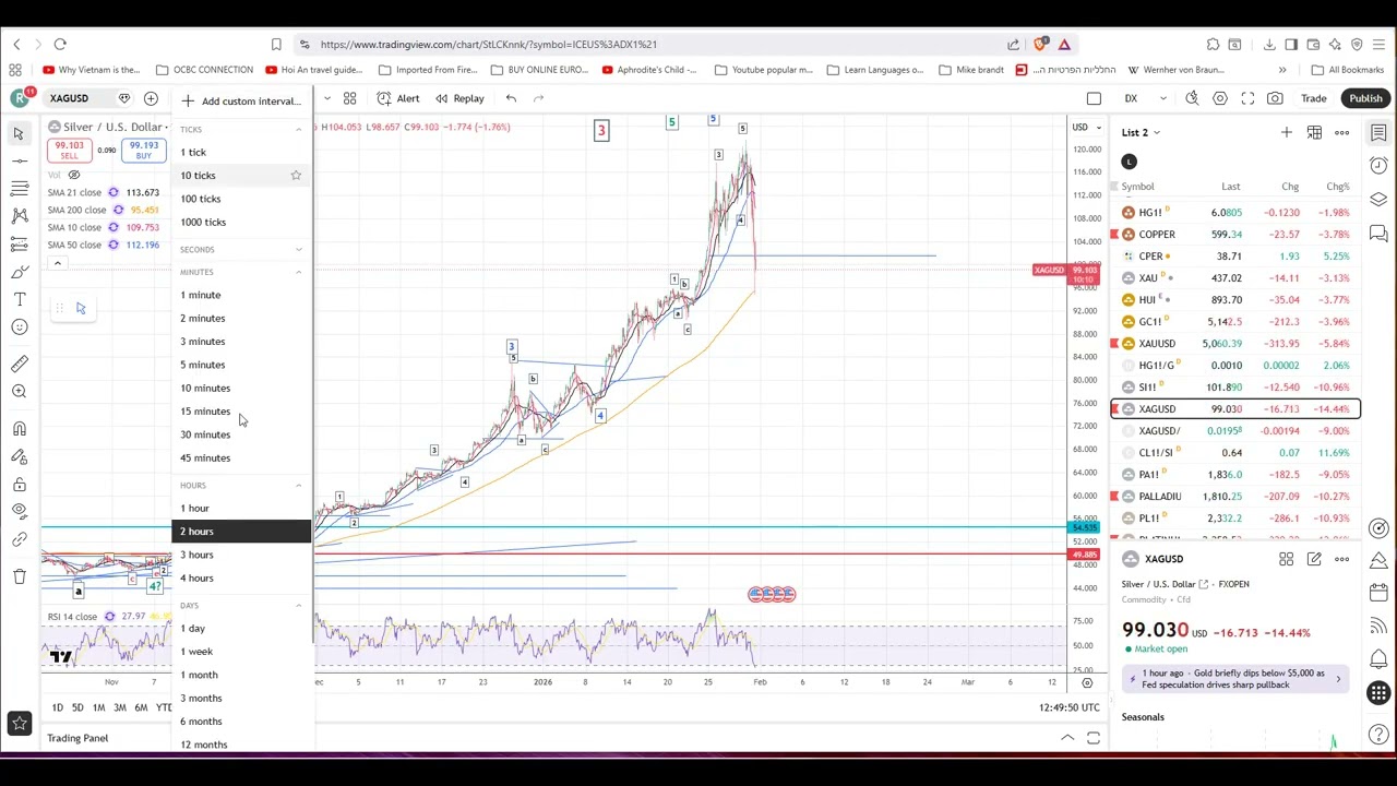 Elliott Wave Analysis of Gold & Silver as of 30th January 2026