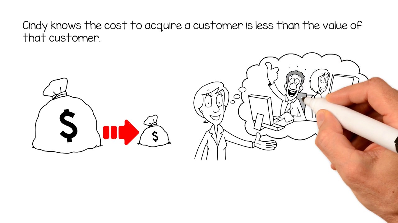 Subscription Finance