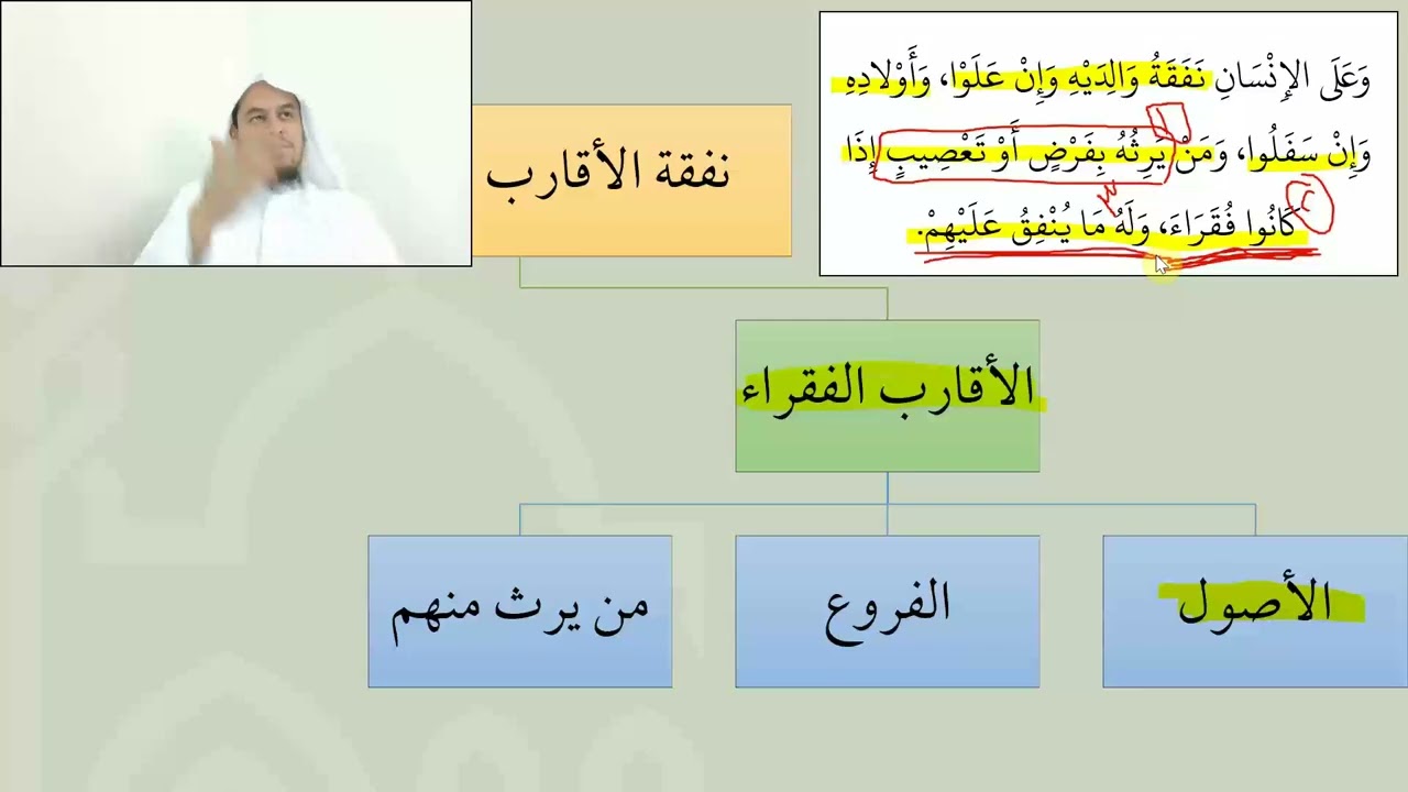 شرح عمدة الفقه - عامر بهجت - فقه الأسرة- 16النفقات