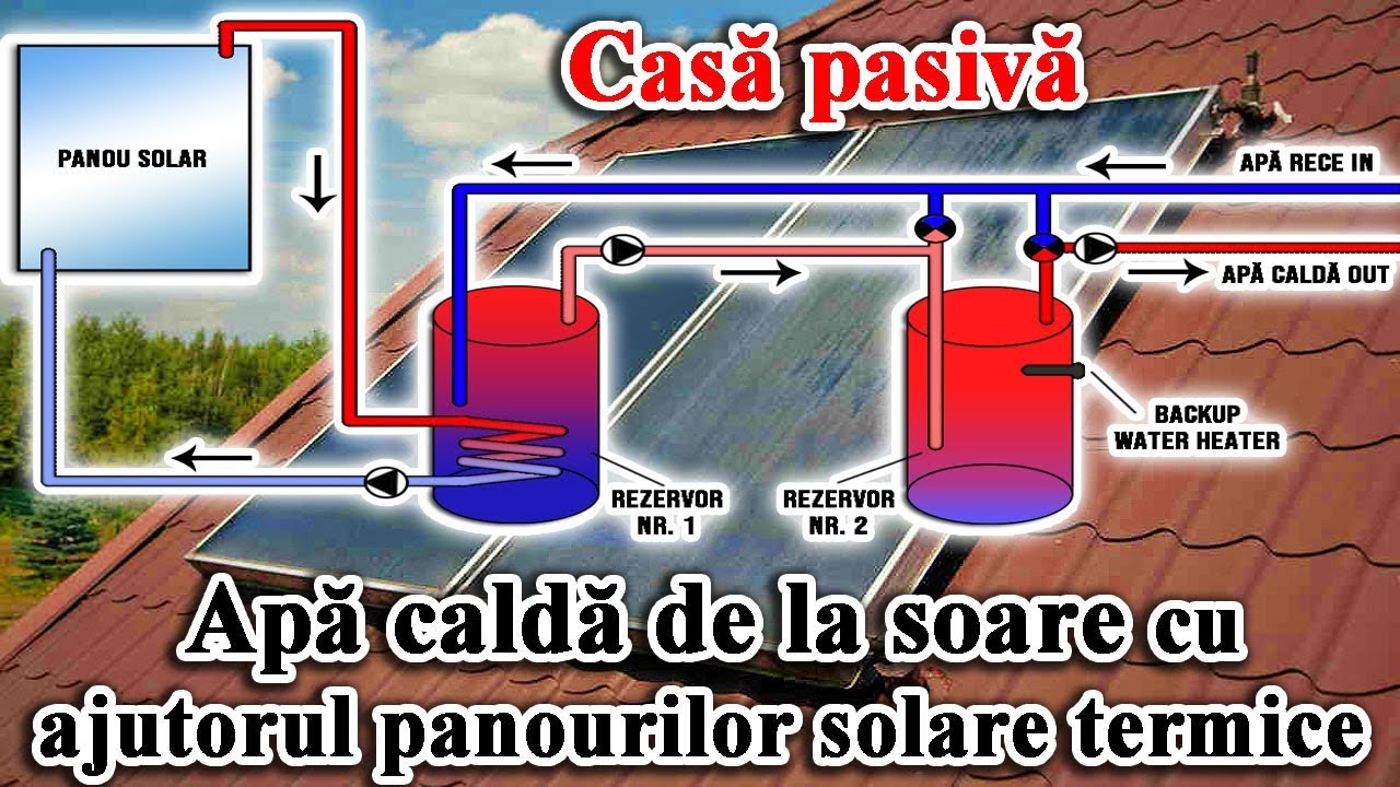 Casa pasiva – apa calda de la soare cu ajutorul panourilor solare termice