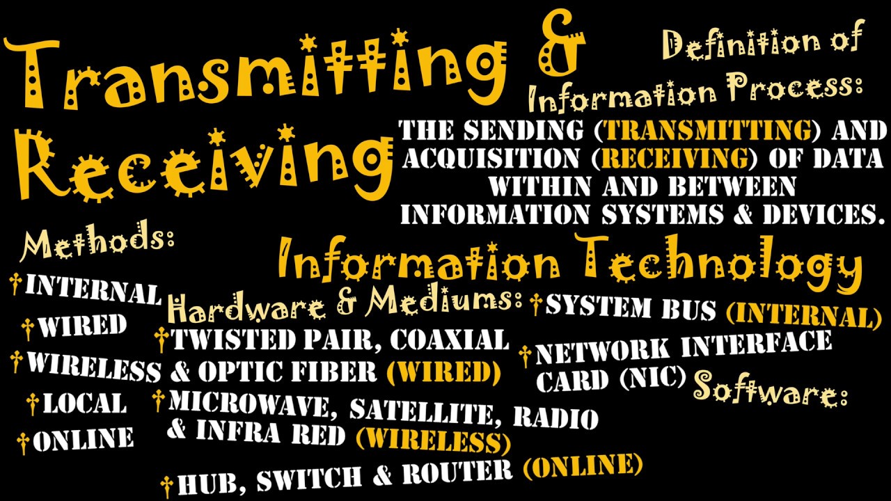 Introduction to the Information Processes: Transmitting & Receiving