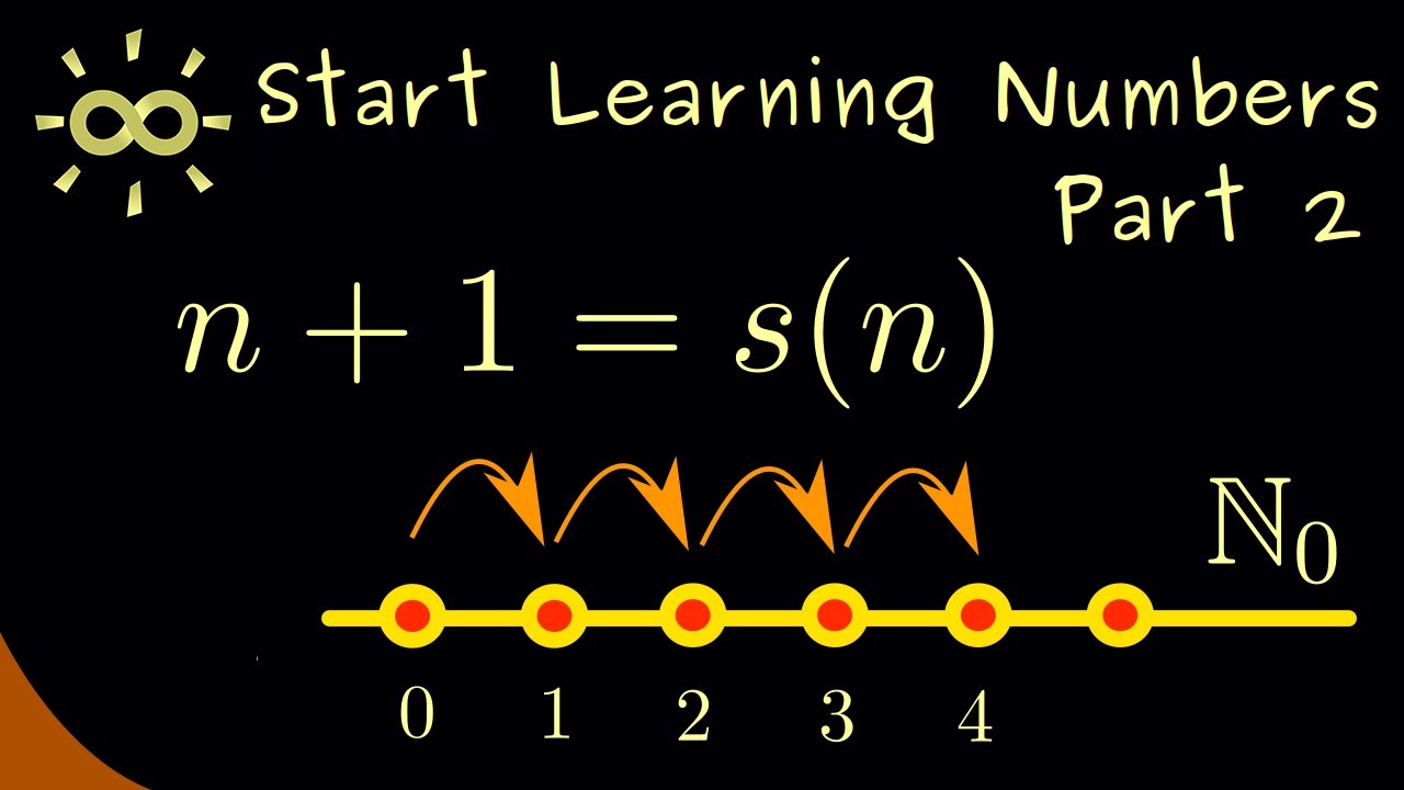 Start Learning Numbers 2 | Natural Numbers (Successor Map and Addition) [dark version]