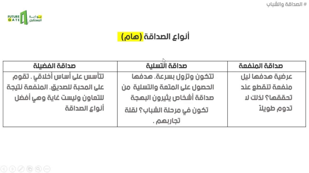 منصة بوابة المستقبل | الصداقة والشباب | بكالوريا
