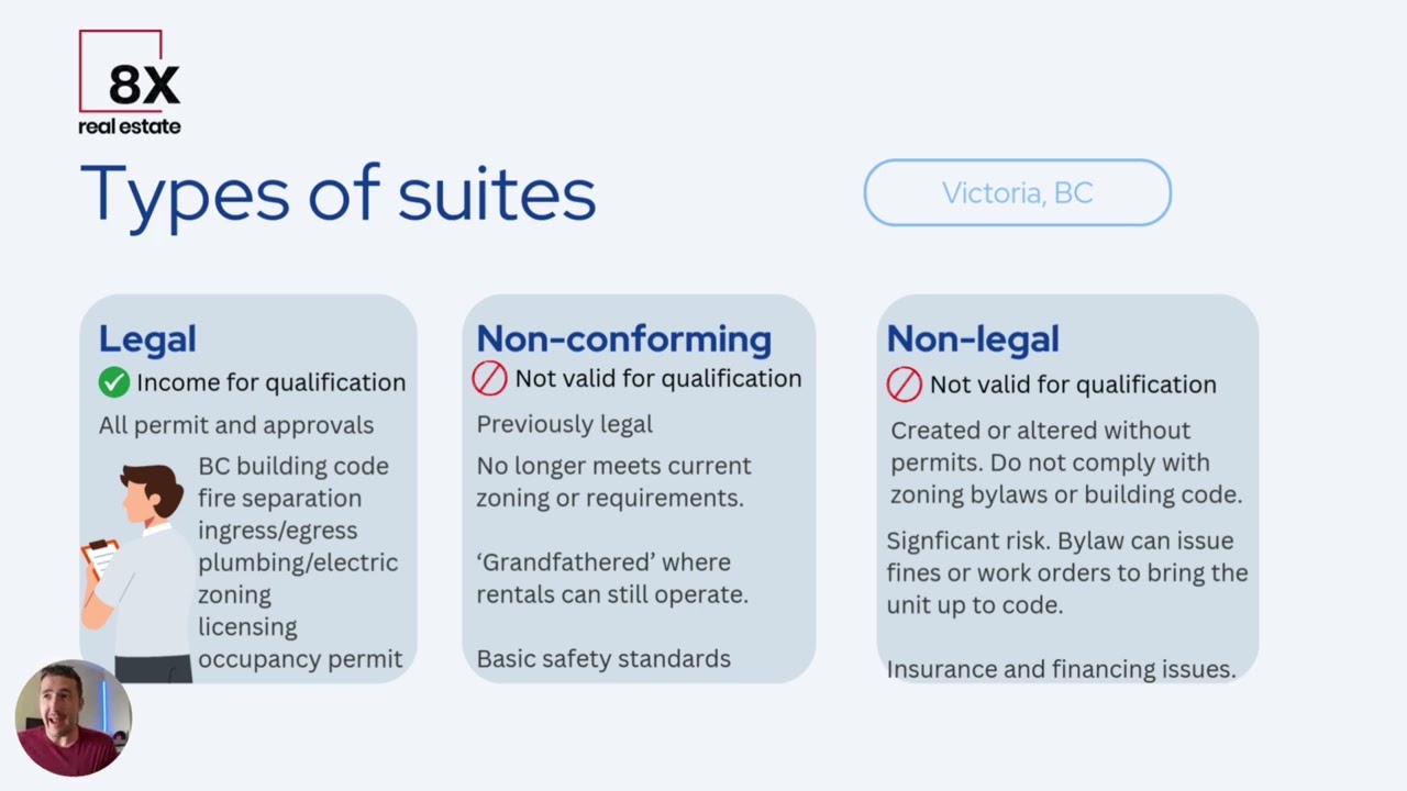 Buying home with a suite in Victoria BC. What is ✅ Legal ⚠️ Legal Non-Conforming ❌ Illegal