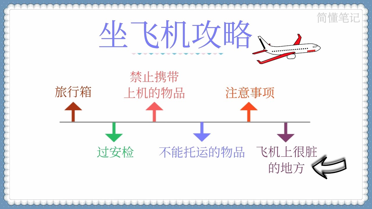 飞机这些地方很脏 坐飞机攻略⎮第一次坐飞机前需知⎮要注意的地方⎮简懂笔记