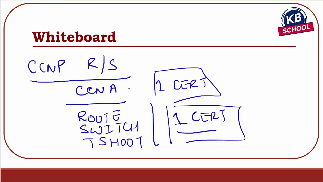 Cisco Certifications update by Hexa CCIE Mr Khawar Butt