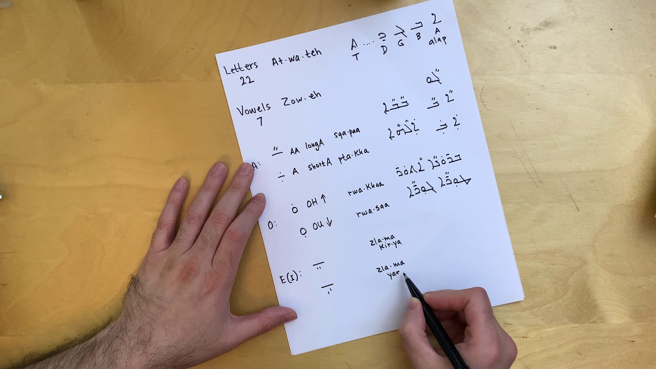 Assyrian Alphabet and Vowel basics