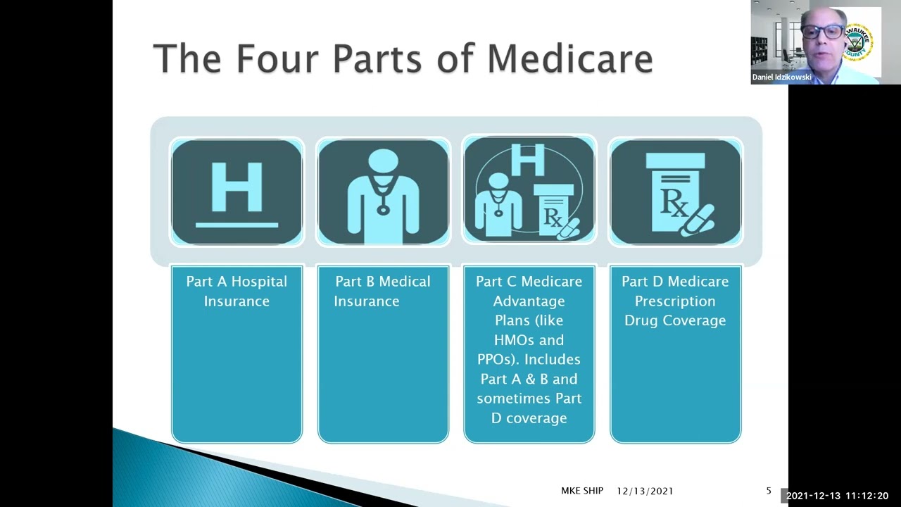 Medicare 101 Focus on Special Circumstances Eligibility