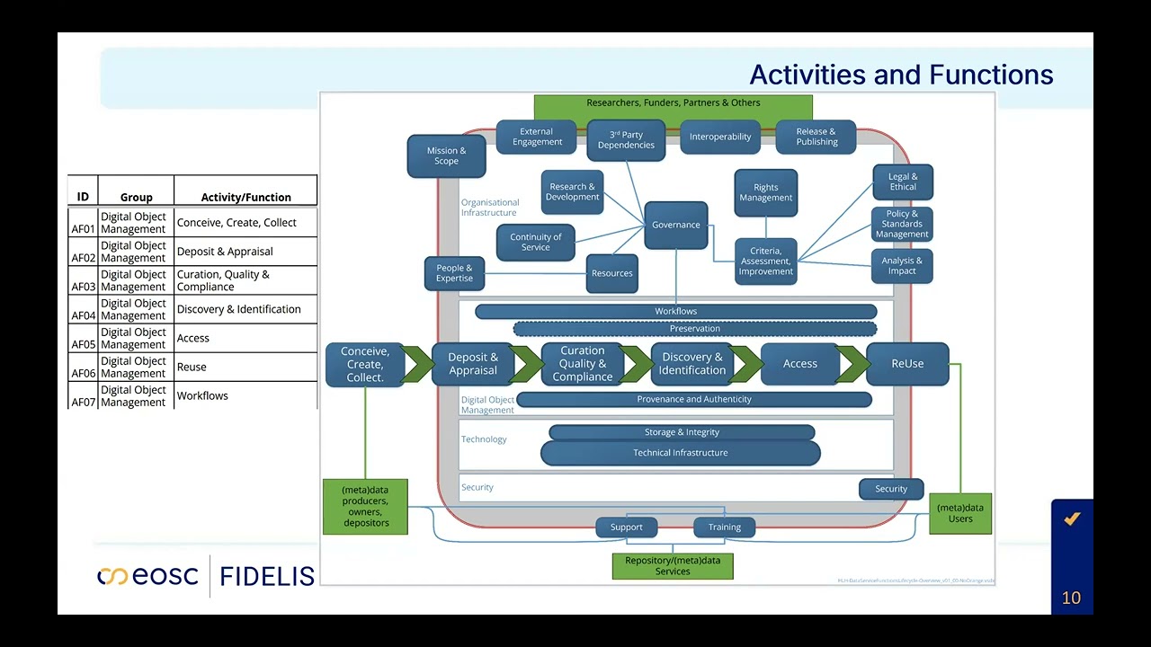 What is the FIDELIS Transparent Trustworthy Repository Attributes Matrix? Introductory webinar
