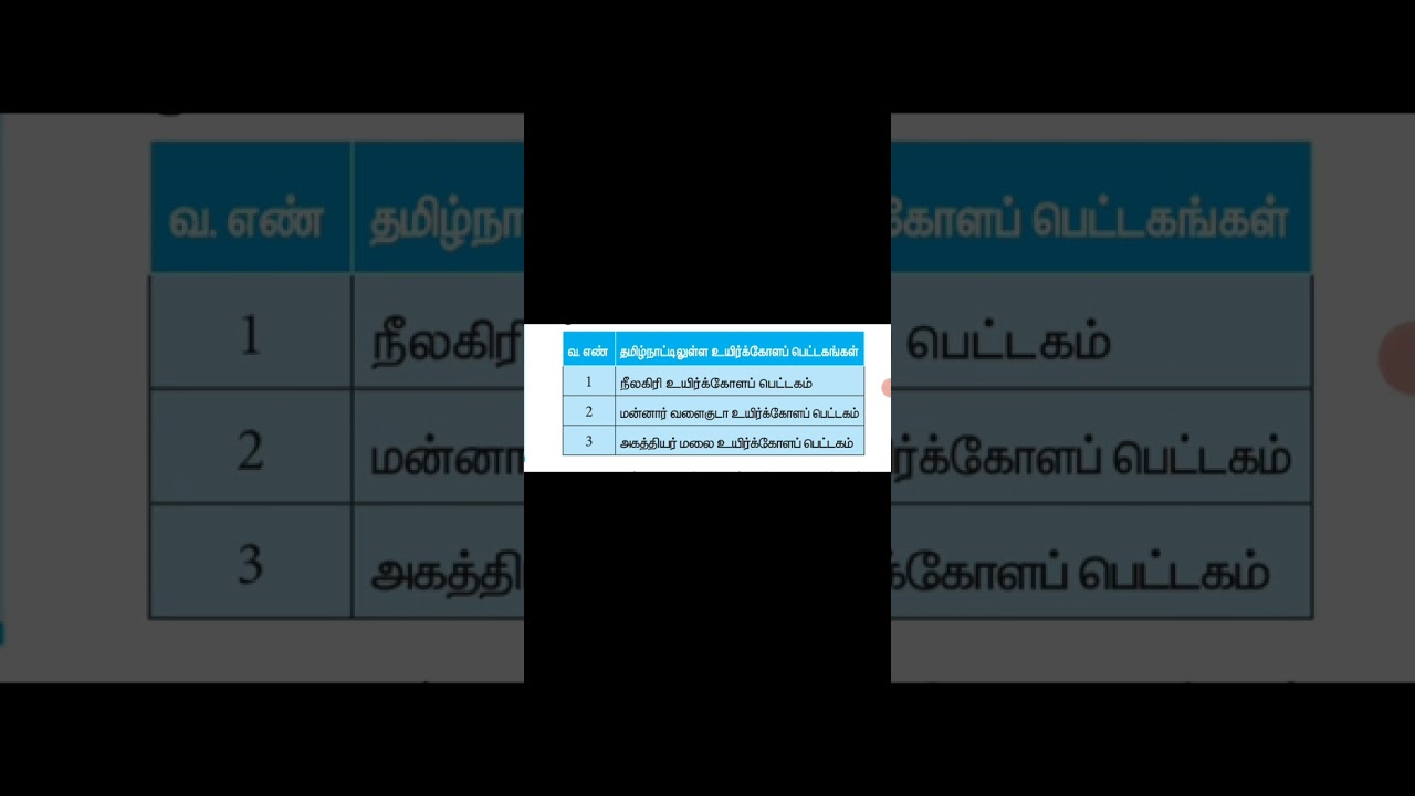 10th geography shortcut for tnpsc#shorts