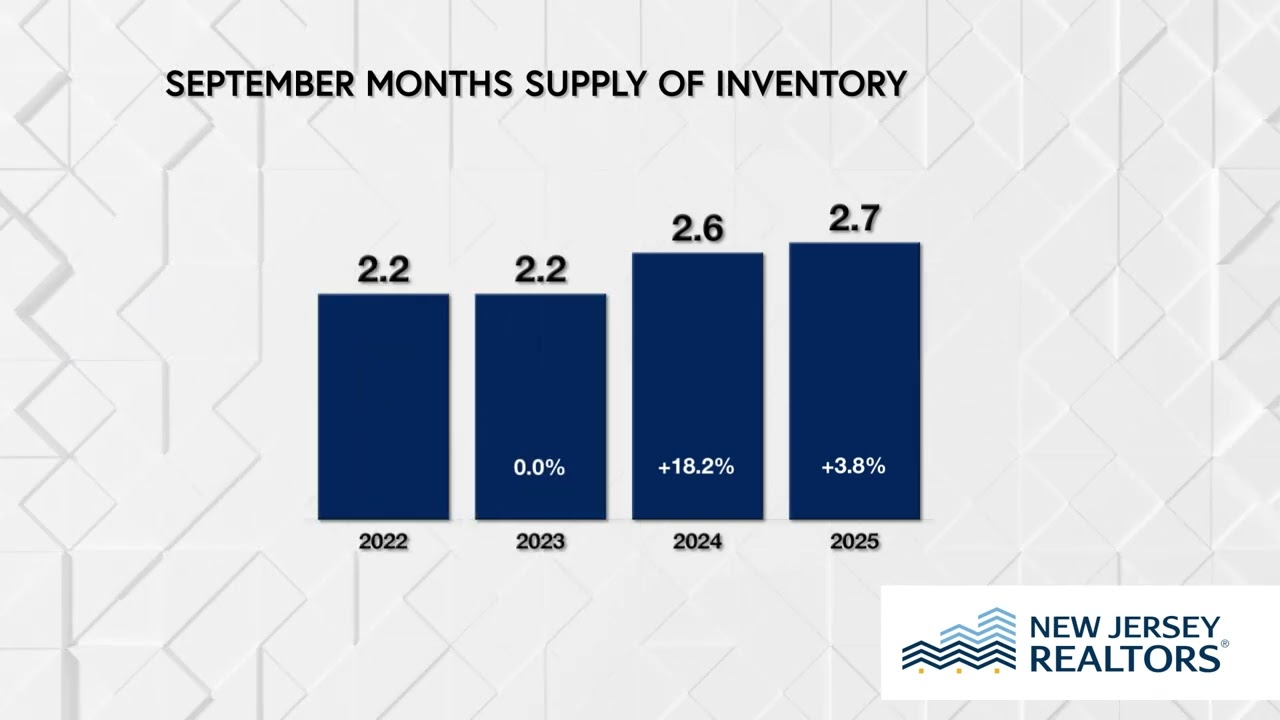September 2025 Housing Market Skinny