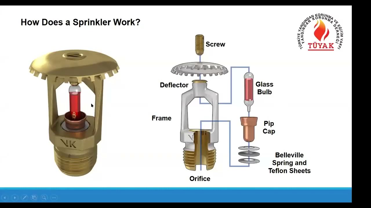 Yusuf ARSLAN Explains: How Does The Sprinkler Head Work?