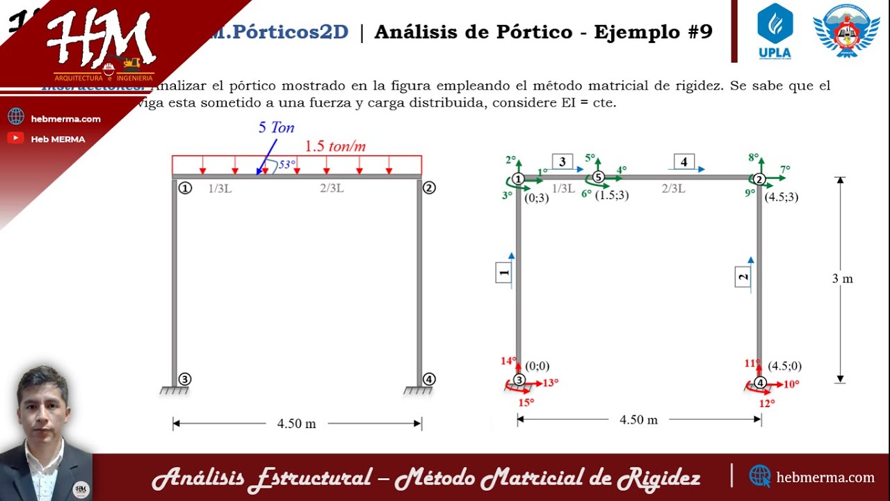 CRITERIOS PARA EL ANÁLISIS CON EL MÉTODO MATRICIAL DE RIGIDEZ | ©HM.Porticos2D | #HebMERMA