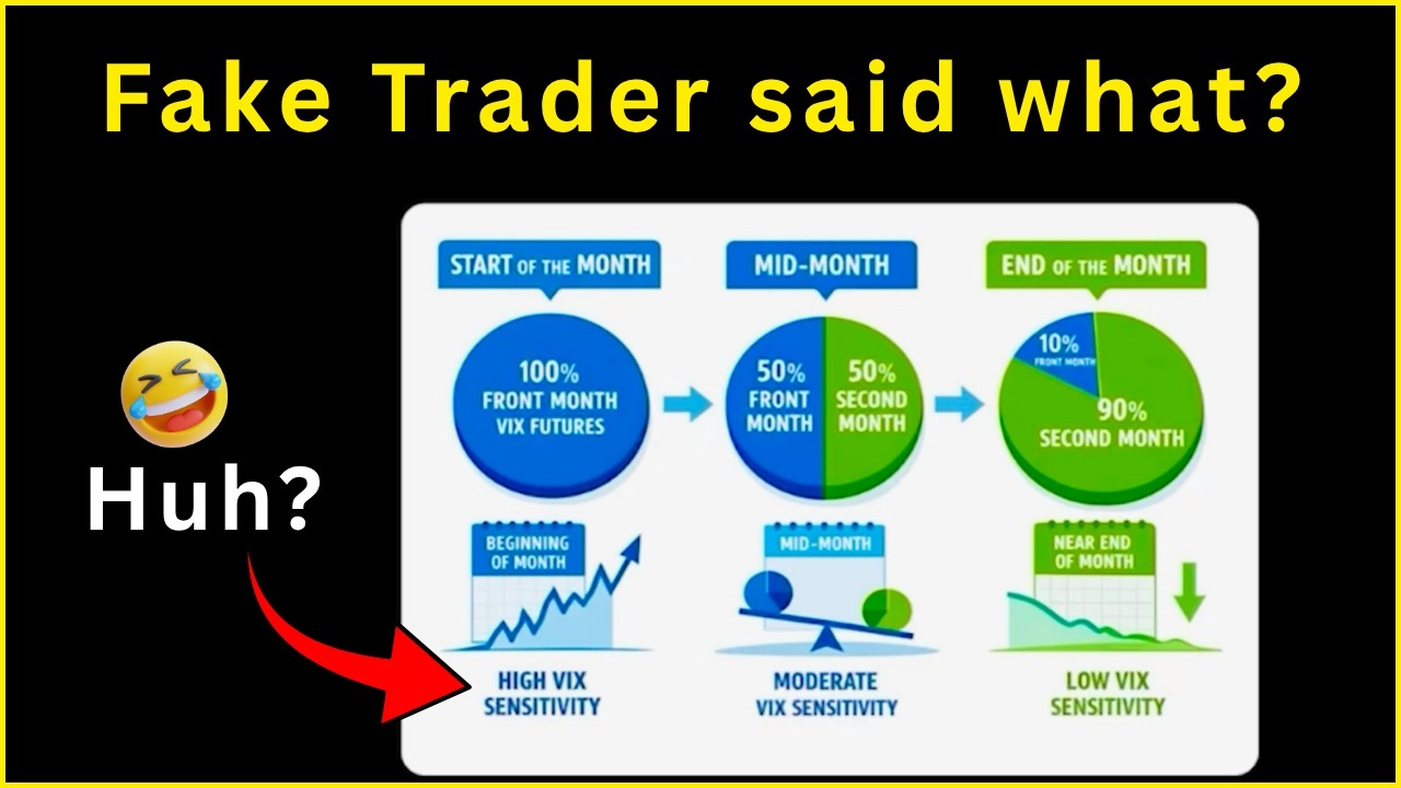 UVXY vs Reality: What Most Traders Don't Understand